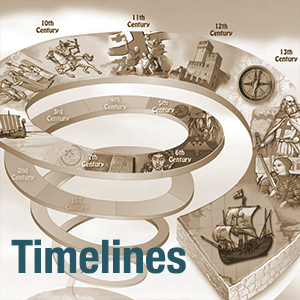 Knowledge Quest's Timelines
