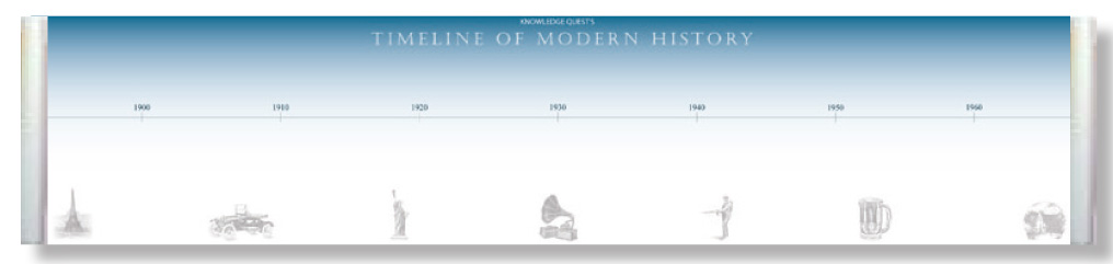 Wall Timeline of Modern History